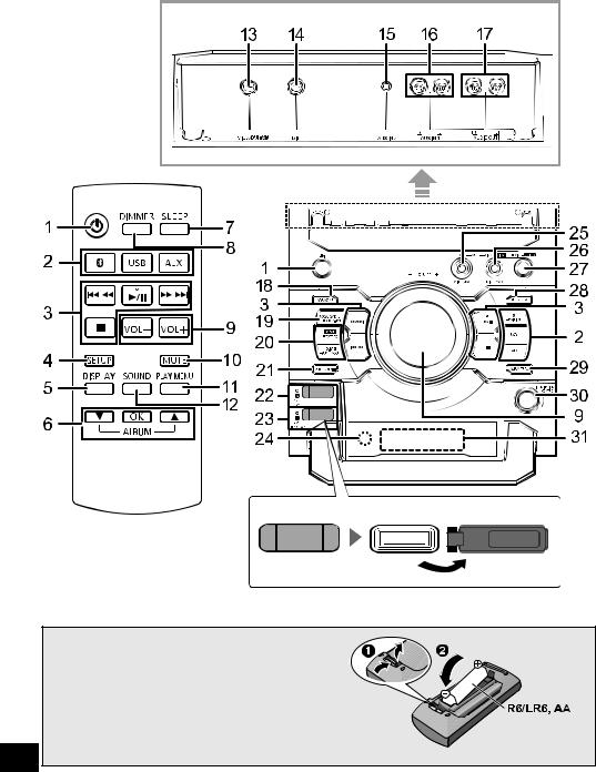 Panasonic SC-CMAX5E-K Operating Instructions