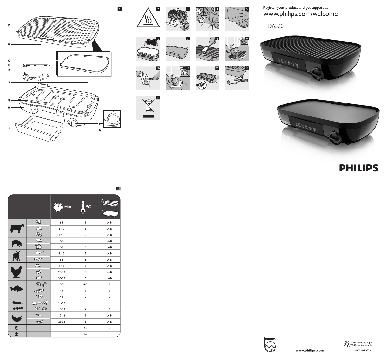 Philips HD6320 User notes