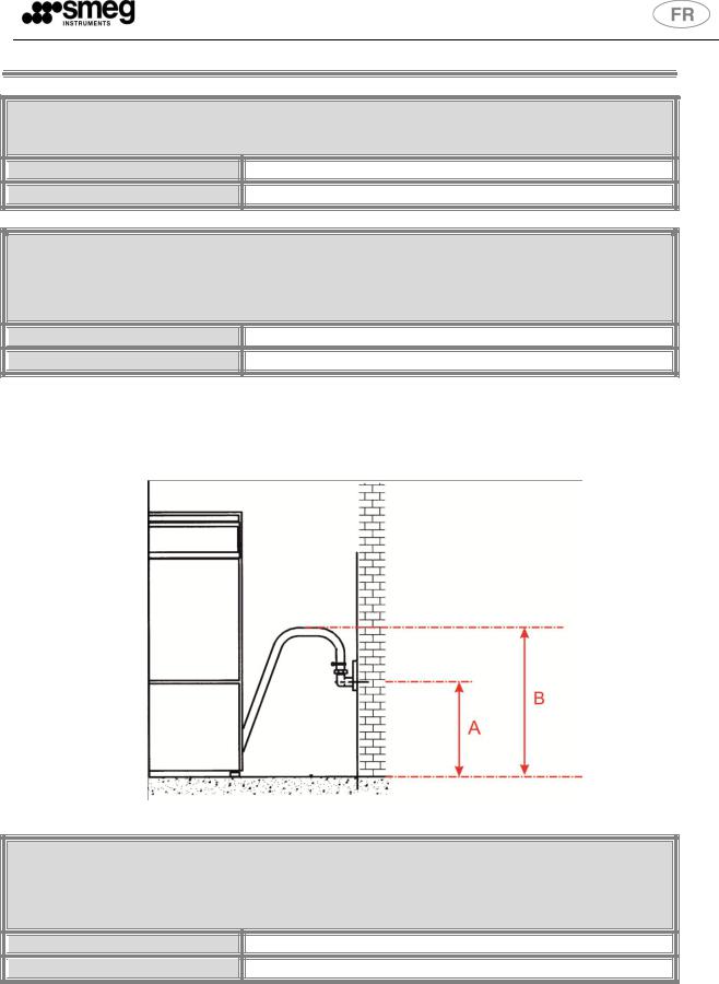 Smeg GW2045 User manual