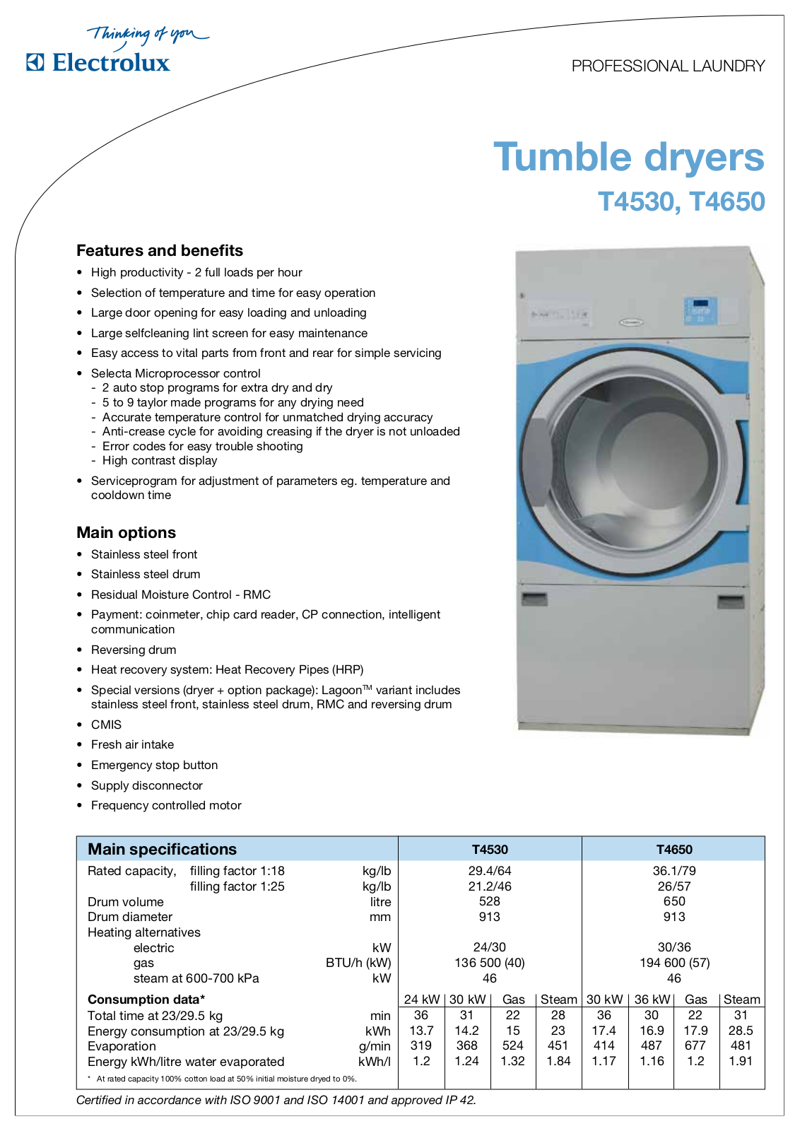 Electrolux T4530, T4650 DATASHEET