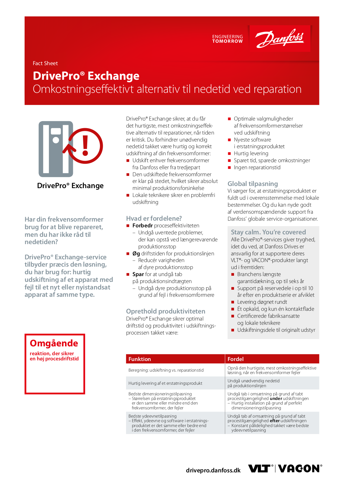 Danfoss DrivePro Exchange Fact sheet