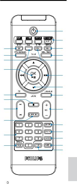 Philips MCD388 User Manual