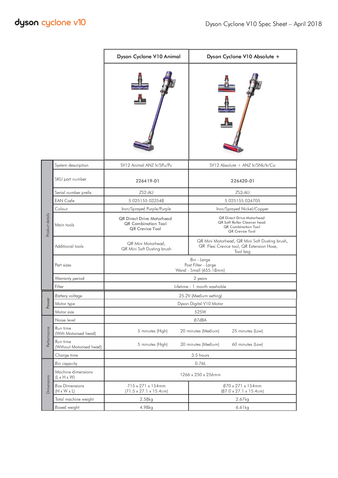 Dyson 226420-01, 226419-01 Specifications Sheet