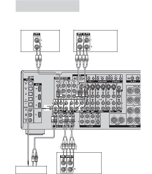 Sony STR-DA5200 INSTRUCTION/OPERATION MANUAL