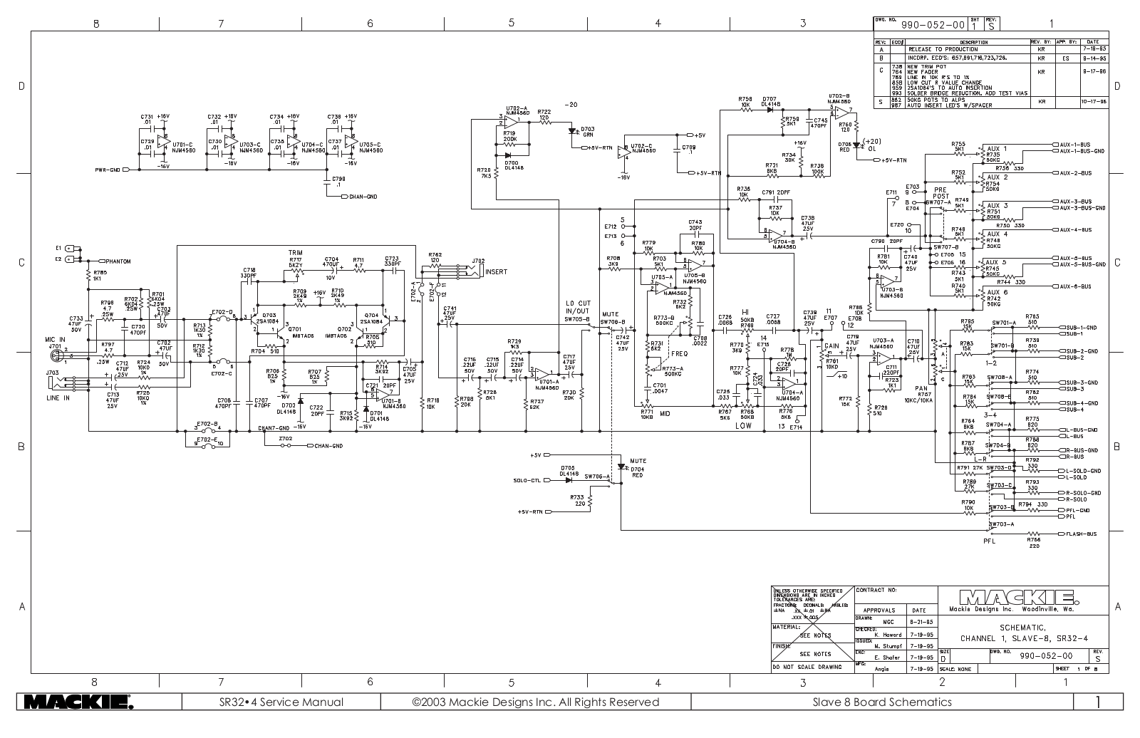 Mackie VLZ24 Service Manual