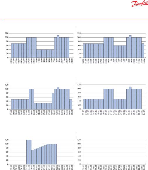 Danfoss Air Units User guide