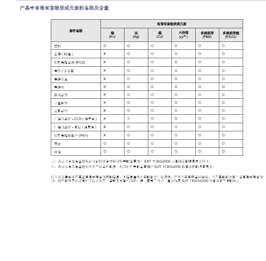 Samsung SCX-4623FL, SCX-4600L User Manual