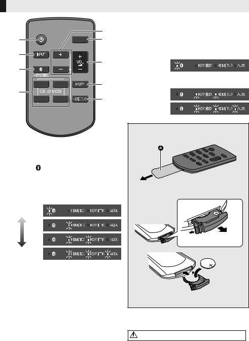 Panasonic SC-SB10 Operating Instructions