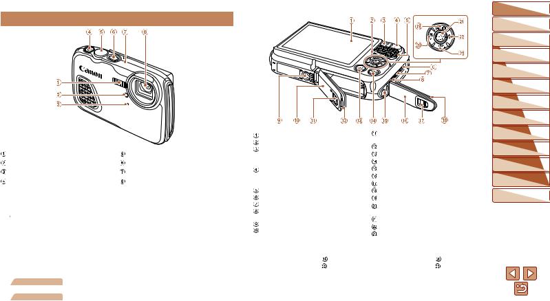 Canon PowerShot D30 HS Manual