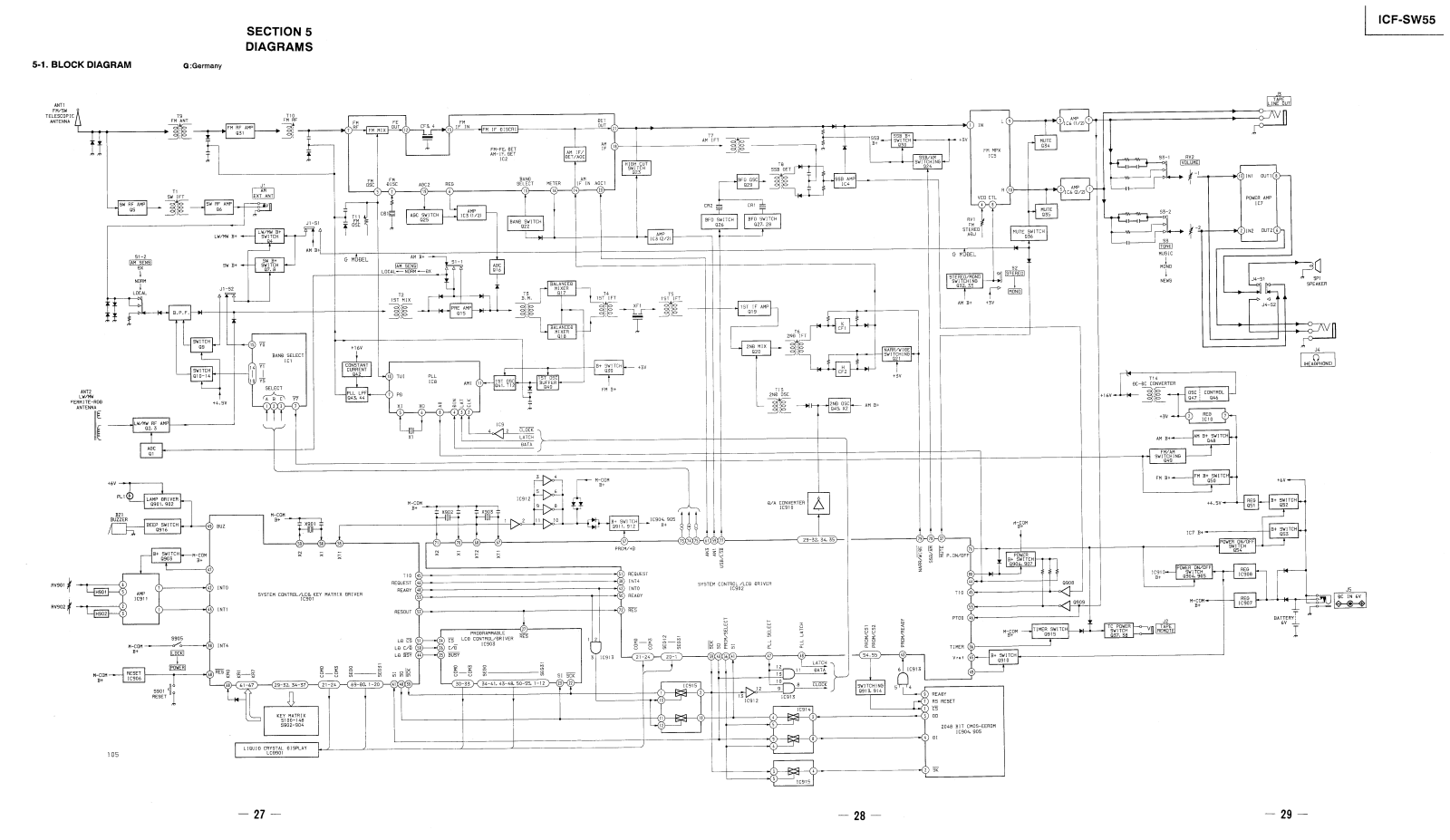 Sony ICF SW55 Schematic