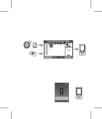 Sony NWZ-E373 User manual