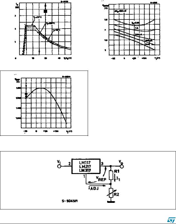 ST LM117, LM217, LM317 User Manual