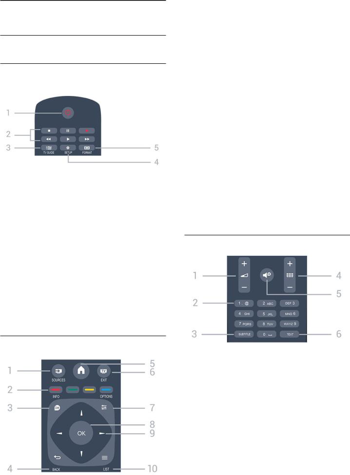 Philips 24PFS5242 User manual