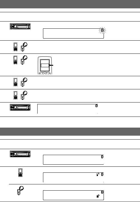 Sony MEX-BT3900U Instructions for use