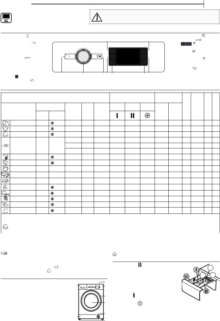WHIRLPOOL FFB 9638 WV EU Daily Reference Guide