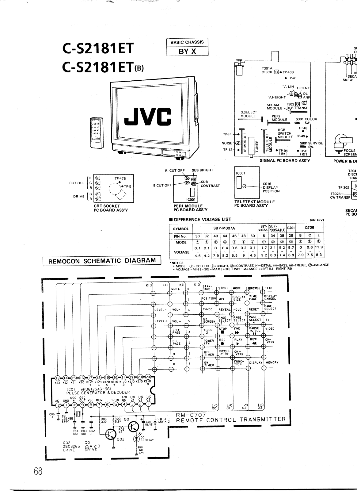 JVC C-S2181ET Cirquit Diagram