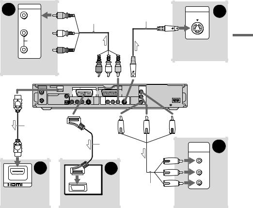 Sony RDR-HX1010 User Manual