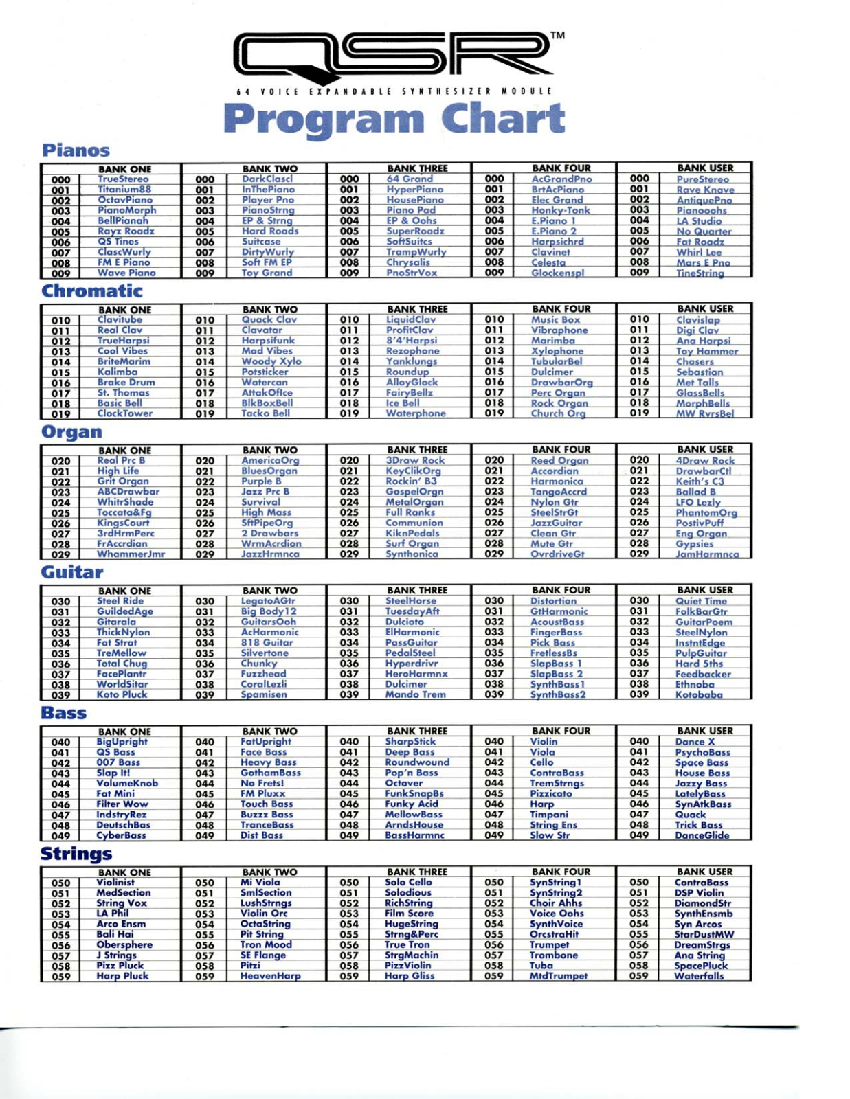 Alesis QSRPROGRAMCHART User Manual