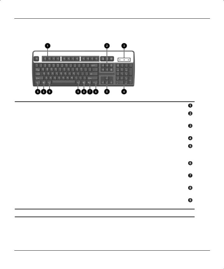 Hp COMPAQ DC7100 ULTRA-SLIM DESKTOP User Manual