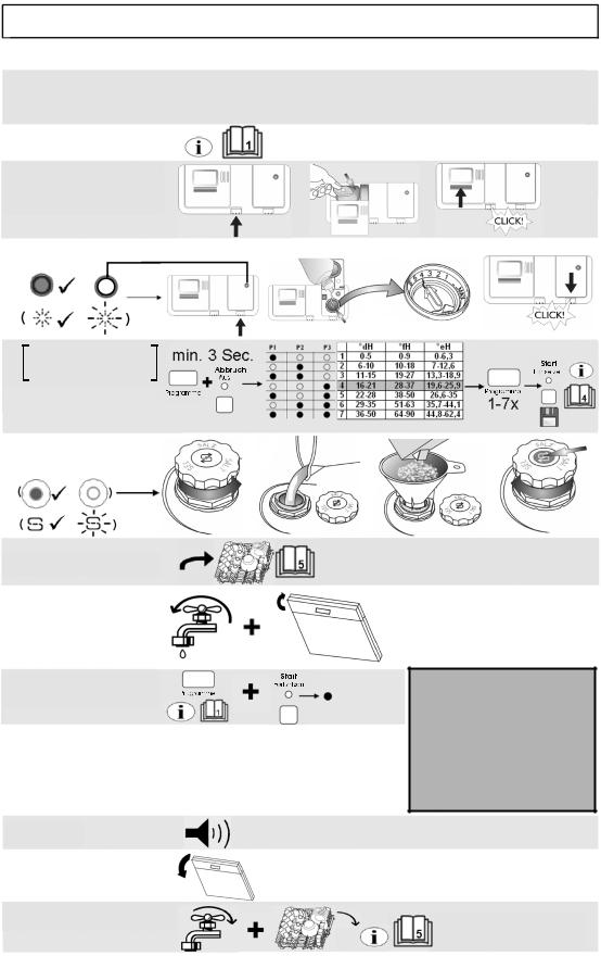 Whirlpool GSIS 4000 Quick start guide