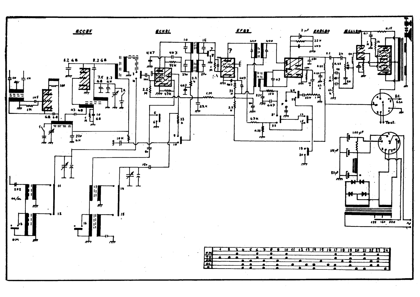 Trans Continents Radio grammo  consolle schematic