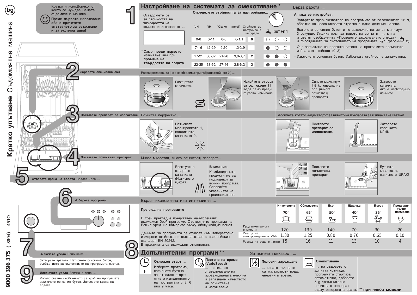 Siemens IRA-20E, ATS-110E User Manual