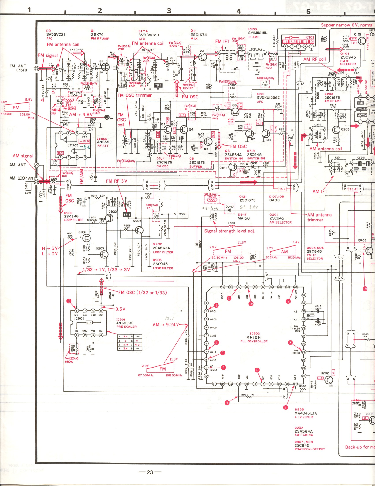 Technics STG-7 Service manual