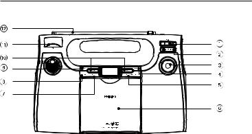 Philips AZ1327/55 User Manual