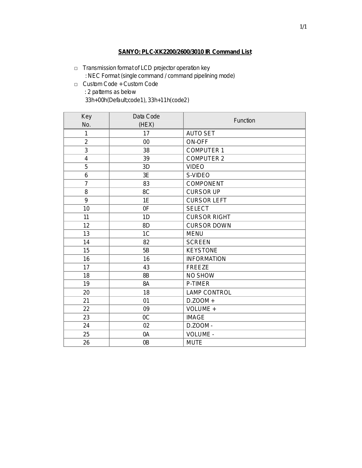 Sanyo PLC-XK2200,PLC-XK3010,PLC-XK2600 Command List