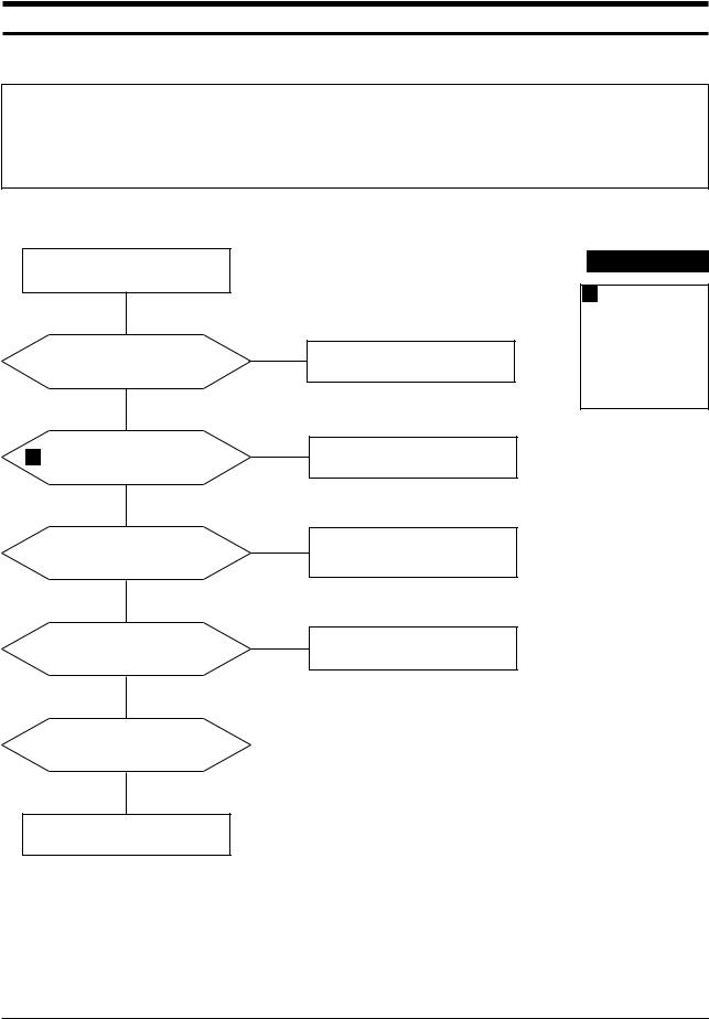 Samsung PN19MT-MO-IO, PN19MT9U Troubleshooting