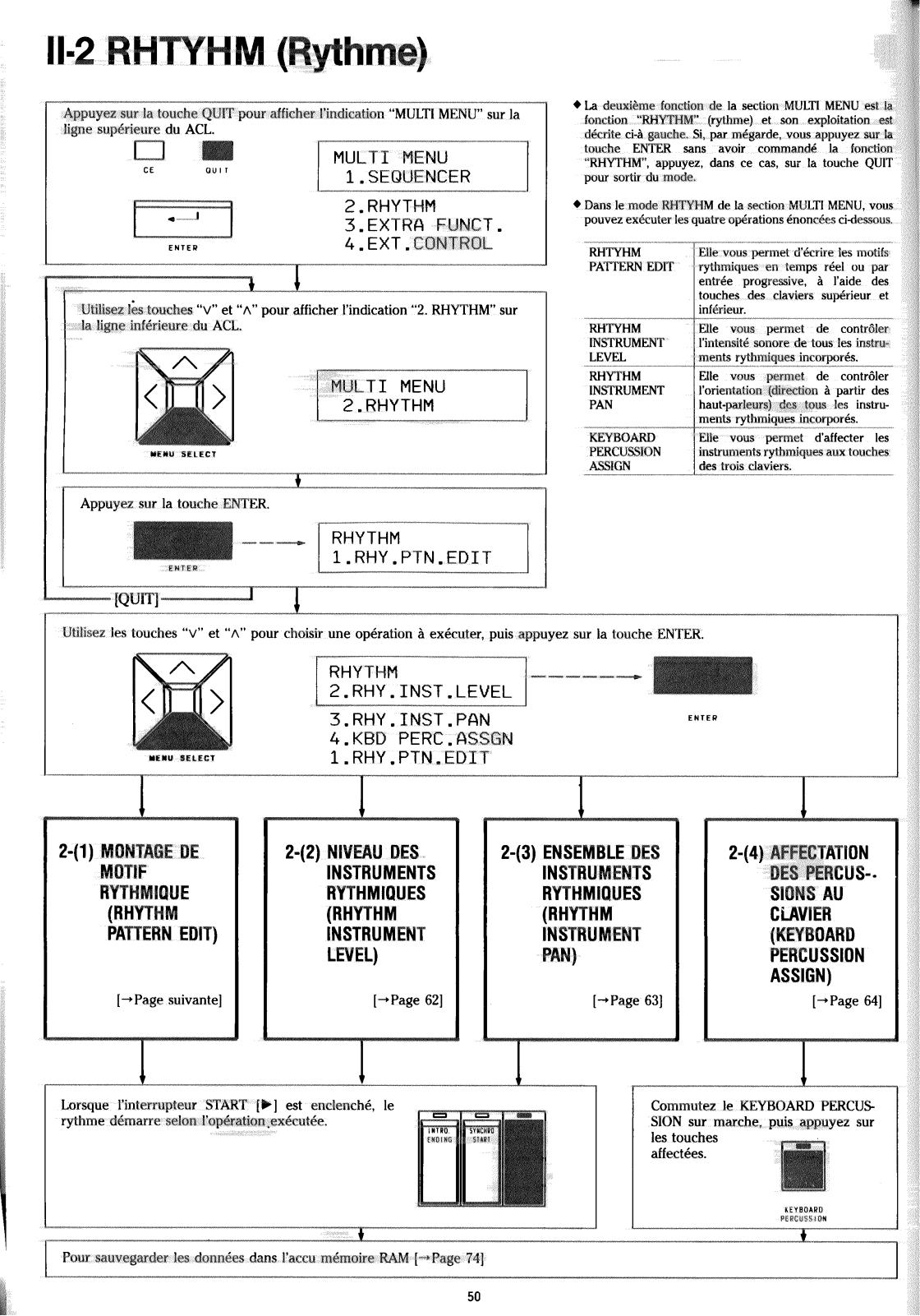 Yamaha HX-5, HX-3, HX-1 User Guide