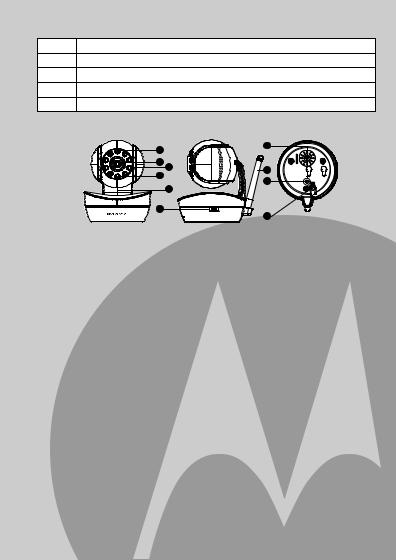 Motorola MBP41, MBP41 2, MBP41 3, MBP41 4 User Guide