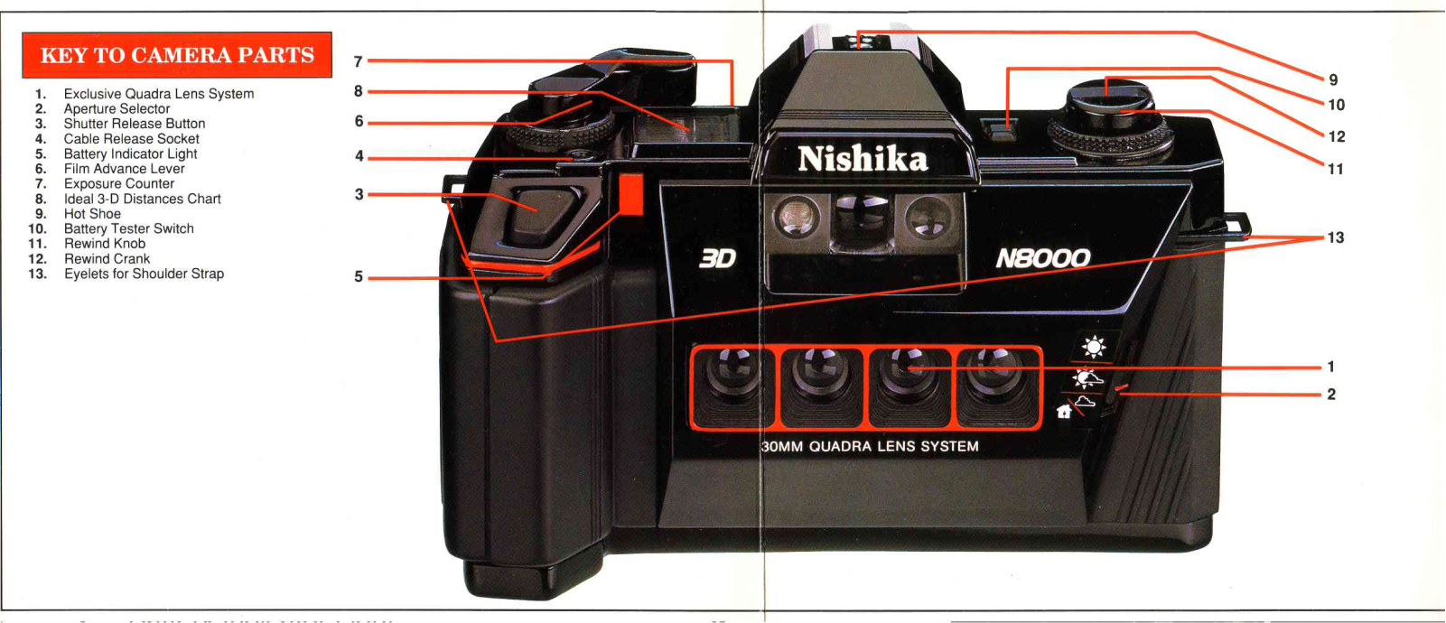 Nishika N8000 Operating Instructions - ManualMachine.com