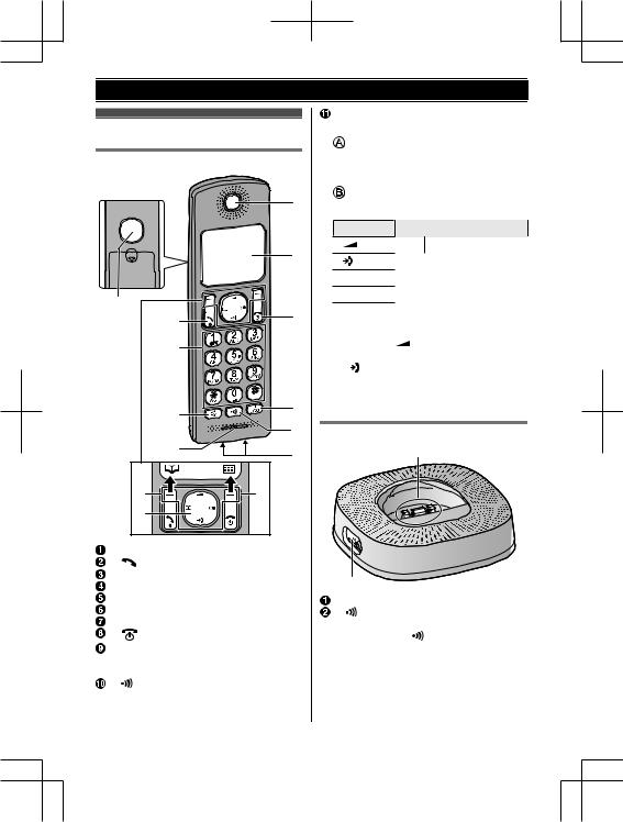 Panasonic KX-TGC310E, KX-TGC312E, KX-TGC313E Instruction manual
