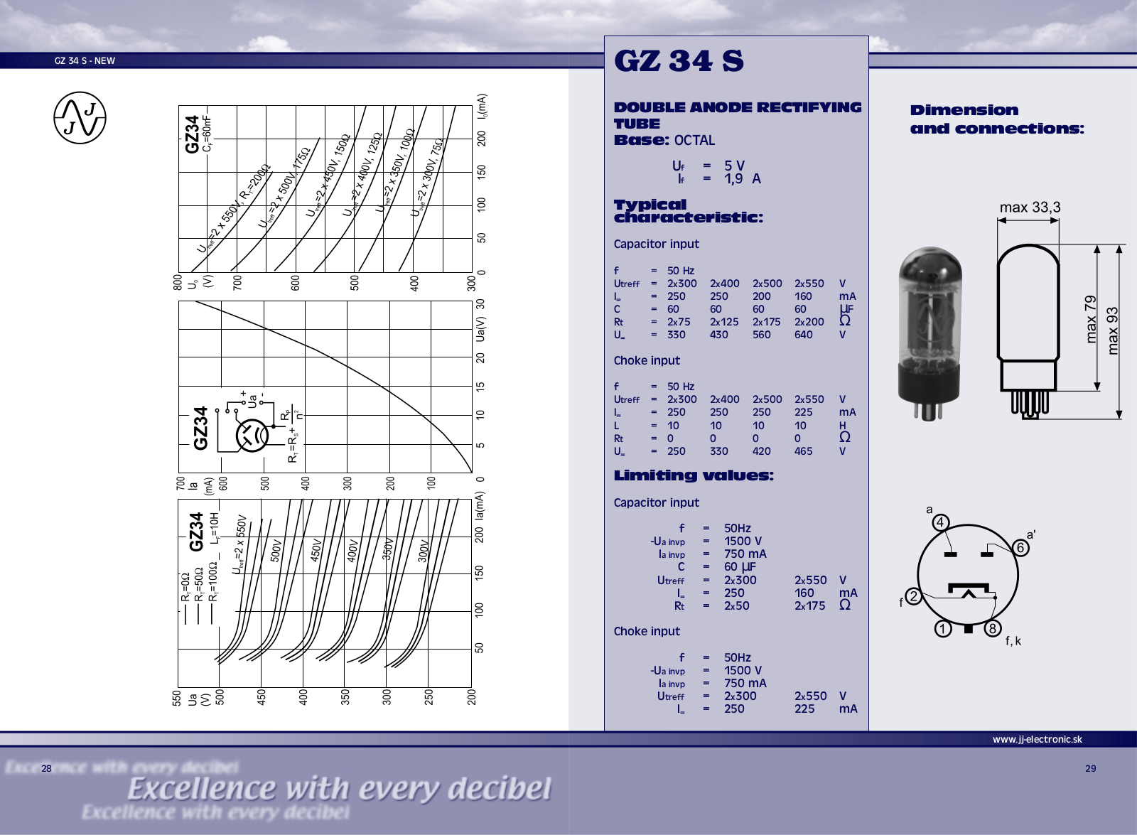 Philips gz34s DATASHEETS