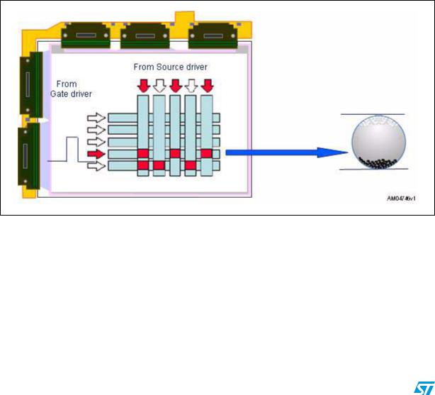 ST AN3110 Application note