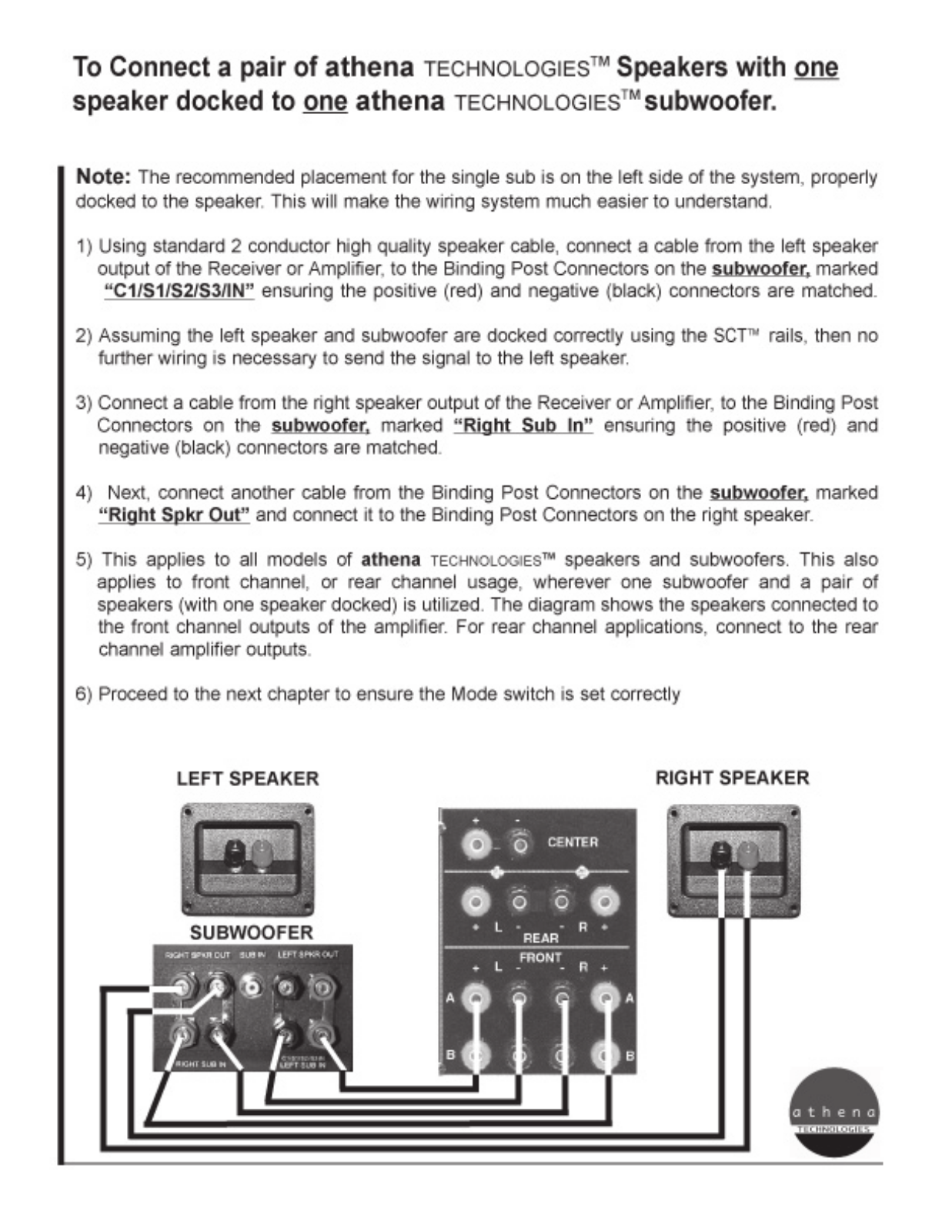 Athena SUBWOOFER User Manual