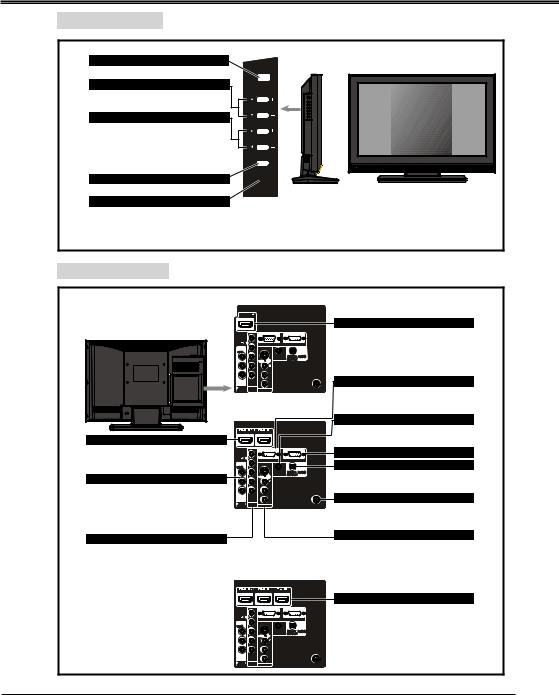 Sanyo LCD-32E30A, LCD-26E30A, LCD-19E30A, LCD-42E30FA User Manual 2