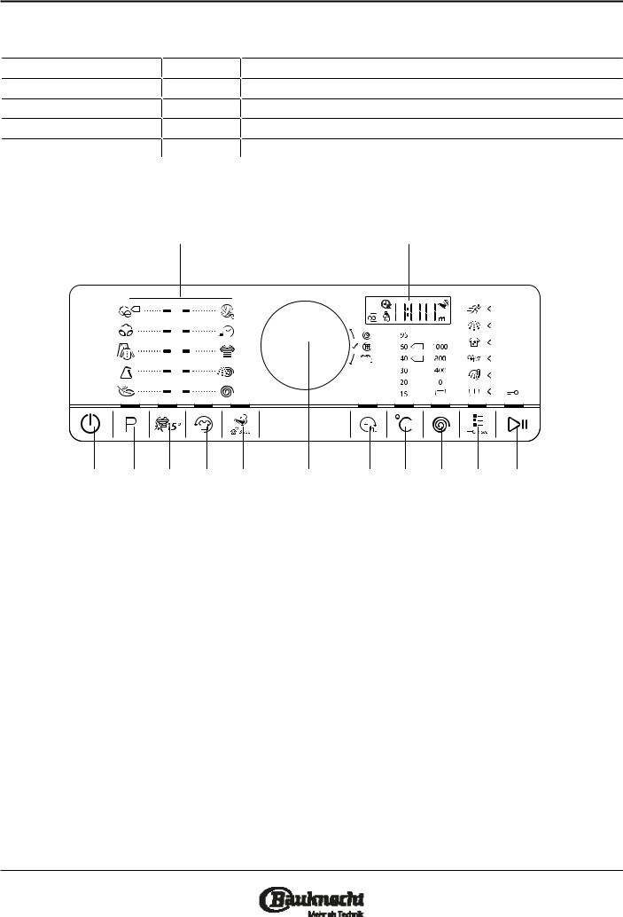 BAUKNECHT WA Prime 854 Z User Manual