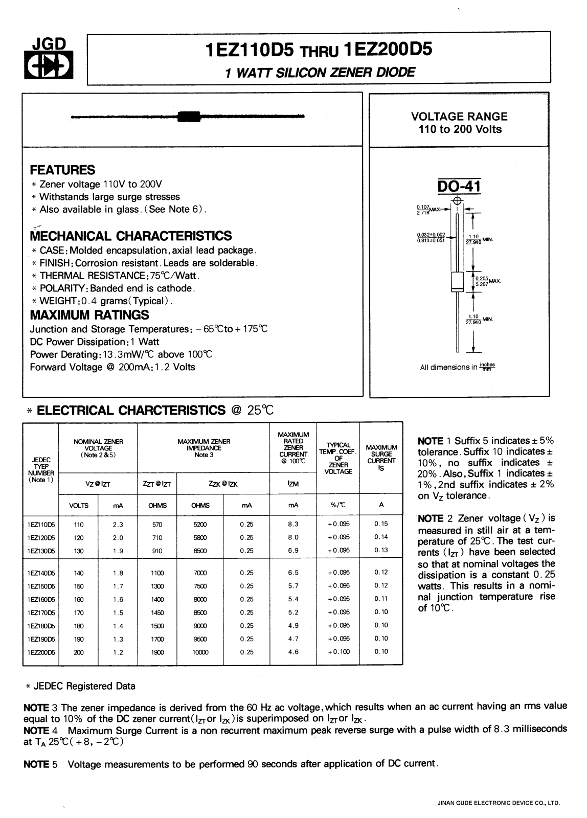 JGD 1EZ200D5, 1EZ190D5, 1EZ180D5, 1EZ170D5, 1EZ160D5 Datasheet