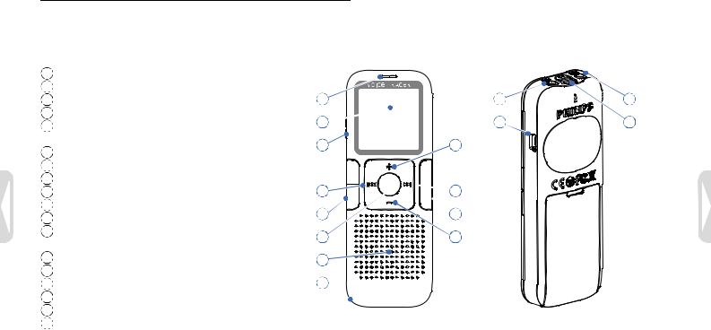 Philips LFH0633, LFH0632, LFH0612, LFH0617 User Manual