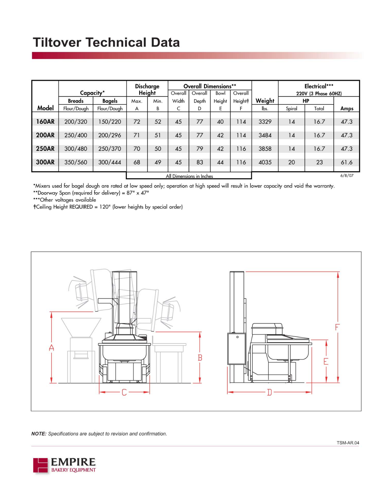 Empire Bakery Equipment 160AR, 200AR, 250AR, 300AR DATASHEET