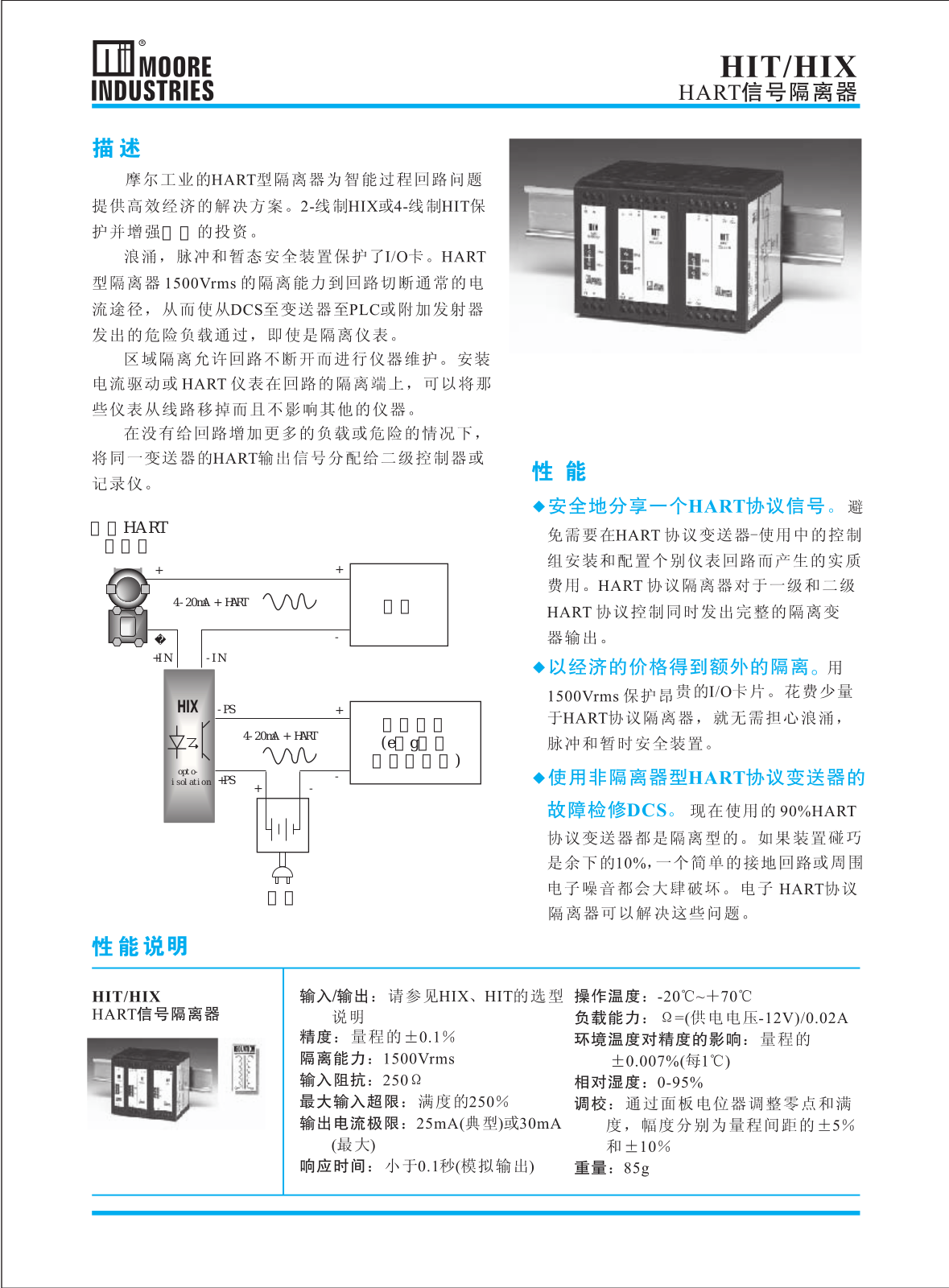 MOORE HIT, HIX User Manual