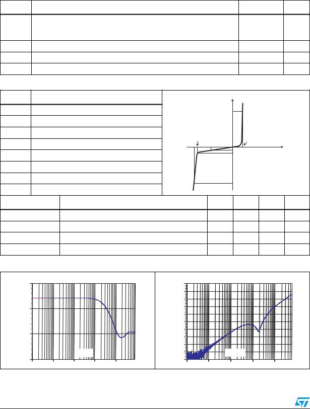 ST EMIF06-1502M12 User Manual