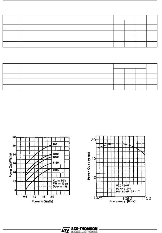 SGS-THOMSON SD1528-08 Technical data