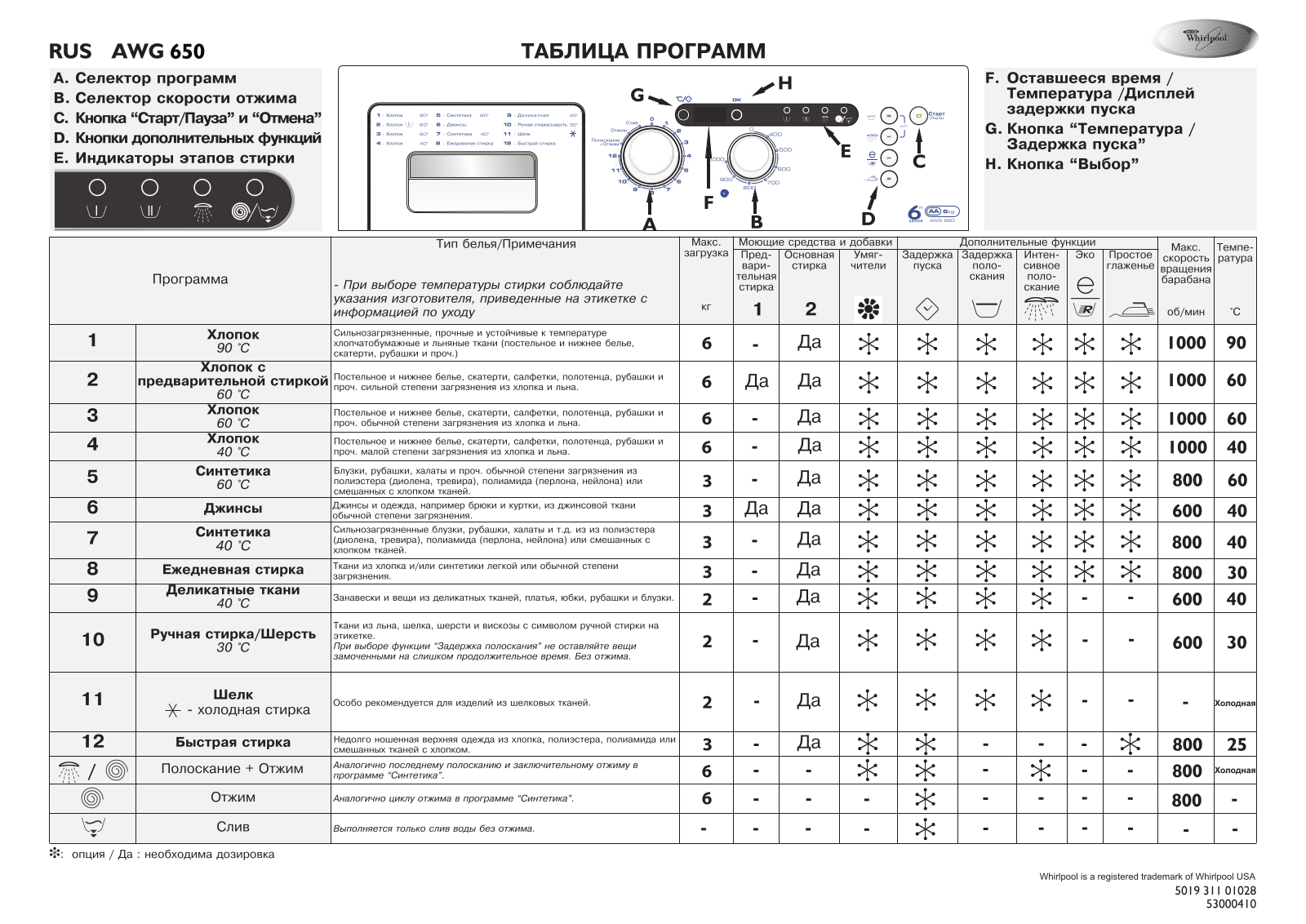 WHIRLPOOL AWG 650 User Manual