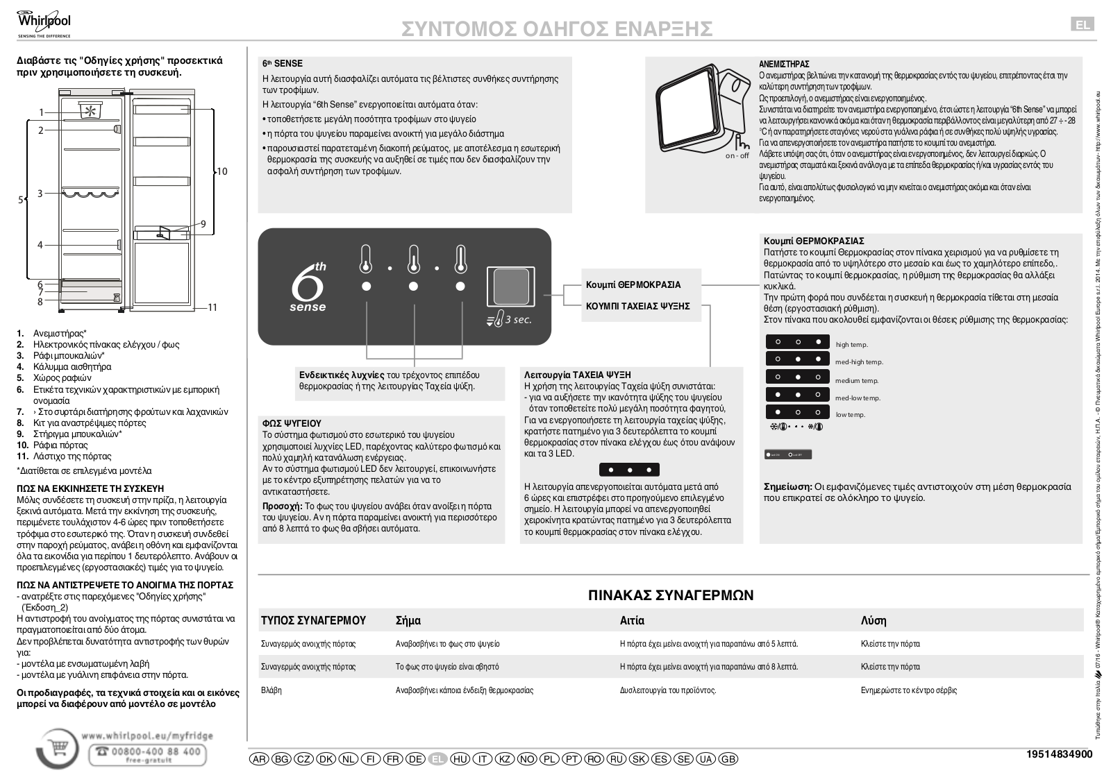 WHIRLPOOL SW6 A2Q W Daily Reference Guide