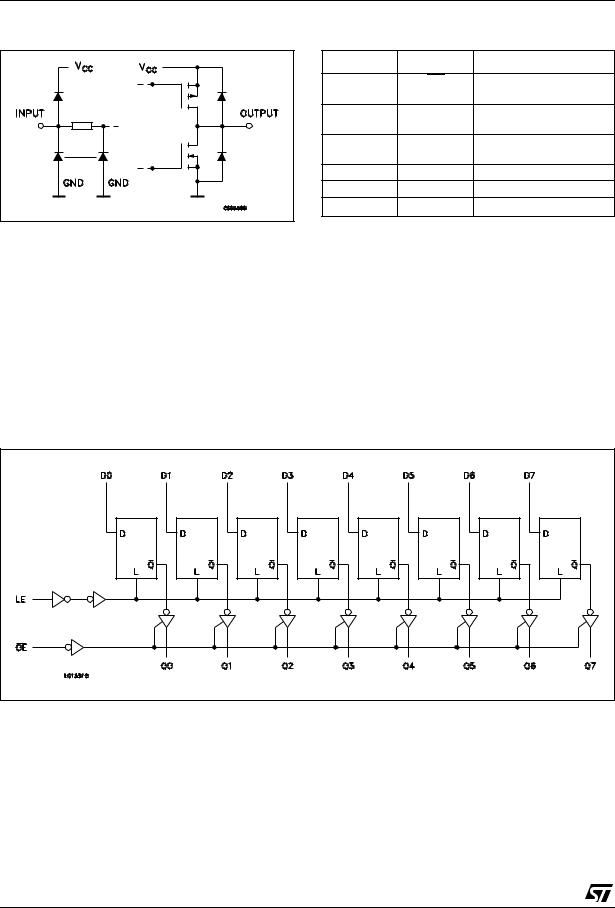 ST M74HCT373 User Manual