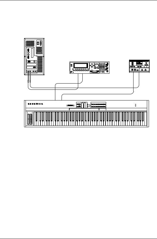 Kurzweil Music Systems SP76, SP88, SP88X User Manual