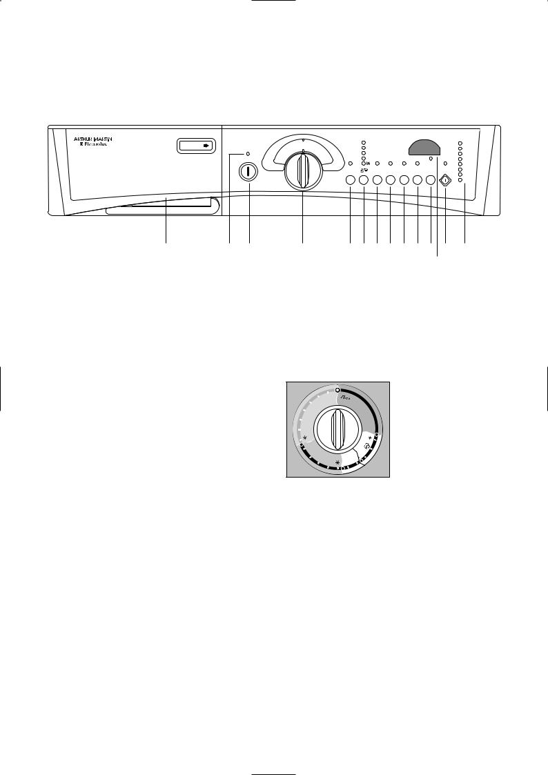 Arthur martin AWF106 User Manual